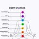 Chakra alignment