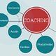 Coaching personal