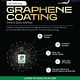 TURTLE WAX PREMIUM GRAPHENE COATING