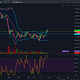 Tradingplan & Traden DEMO