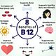 Vitamin B12 one vial (dose)